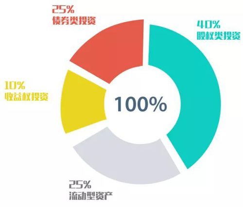 投资屡屡失败？五种方法有效守护家庭财富，实现稳健管理