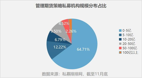 精品CTA私募榜单揭晓 明汯投资斩获三连冠，博普与宽德持续霸榜