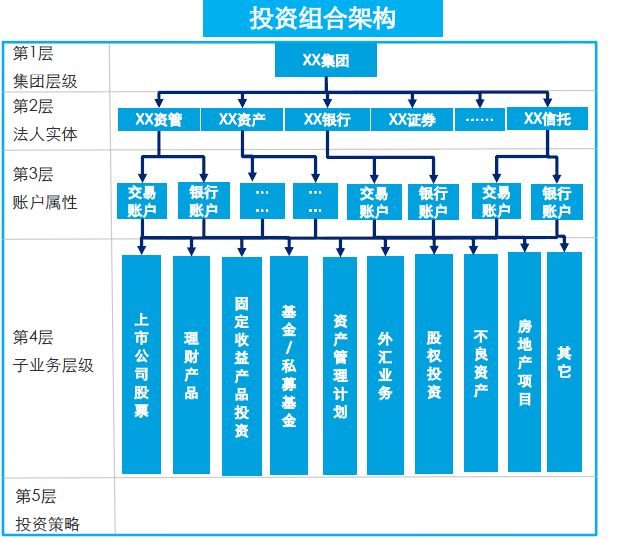 培训干货|深耕数字时代的市场风险管理 方法与策略让前景更可感